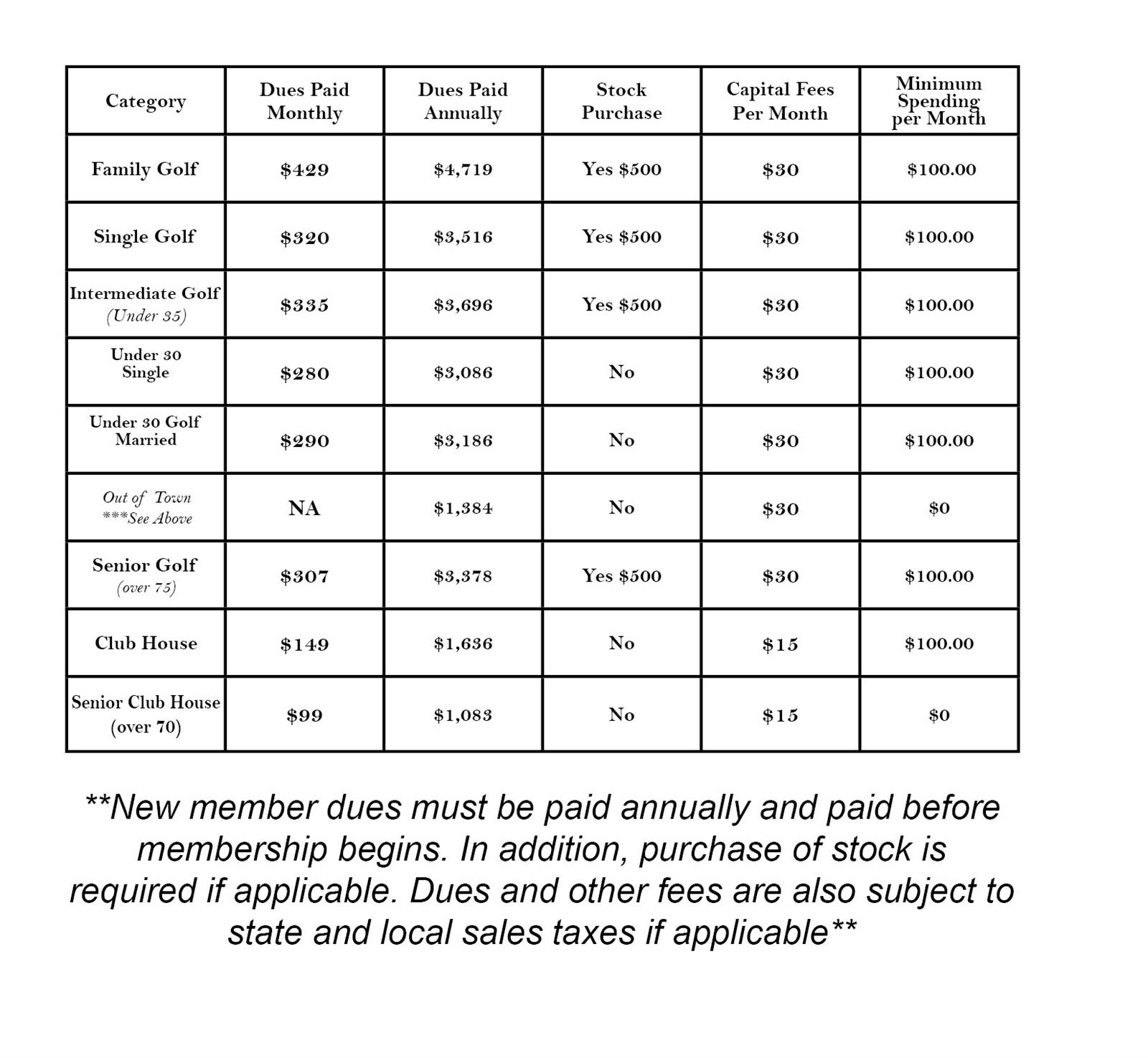2026_Membership_Directory_final_dues_page